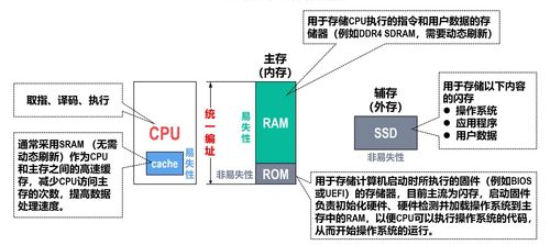 微控制器8051的硬件结构 存储器与数据处理