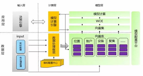 京东风控体系架构 数据处理与存储支持服务的构建之道