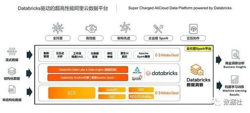 数据仓库、数据湖与湖仓一体 三者的核心区别与数据处理和存储支持服务的关系