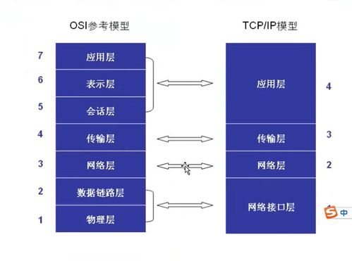 Linux网络编程核心技术总结