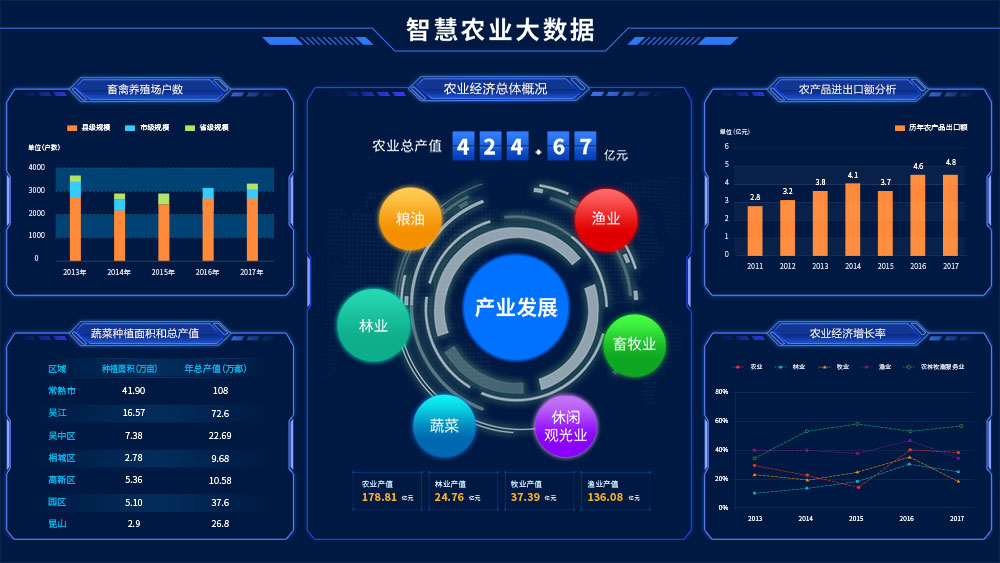 智慧数字乡村农业解决方案 数据处理与存储支持服务